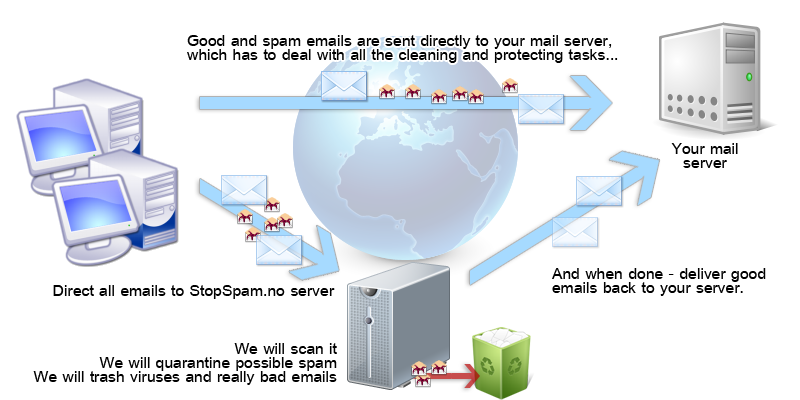 stop-spam-english